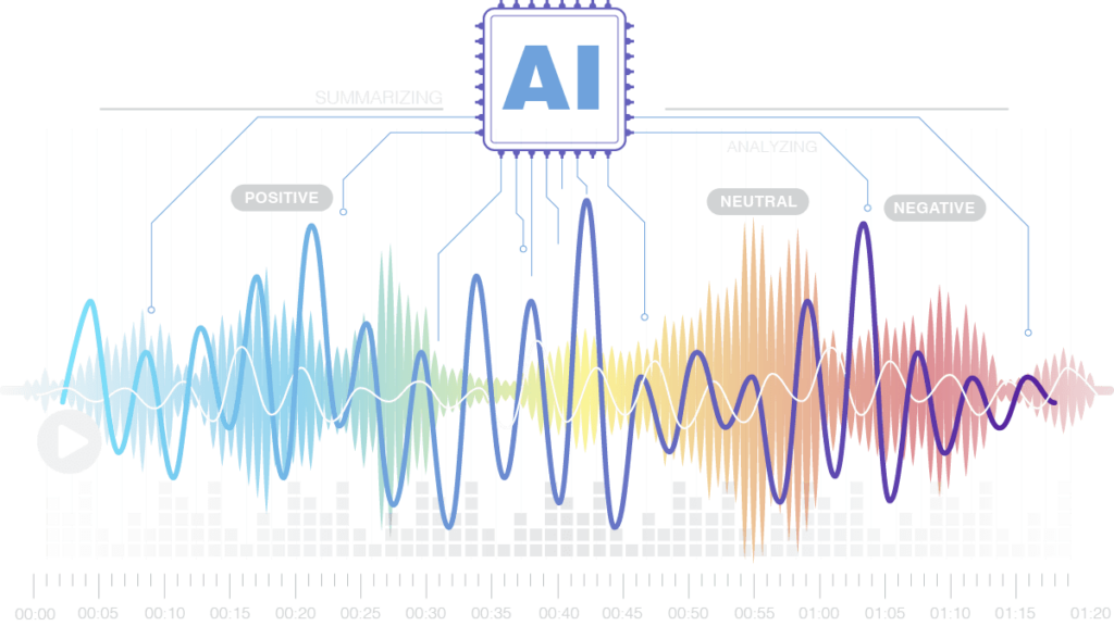 AI Sentiment Analysis Graphic